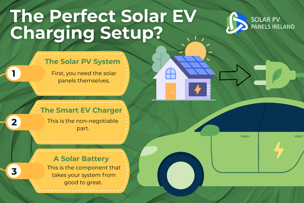 the perfect solar ev setup