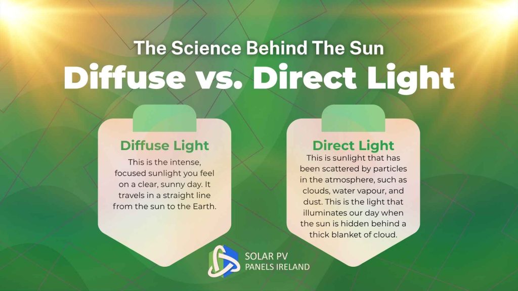 diffuse and direct sunlight