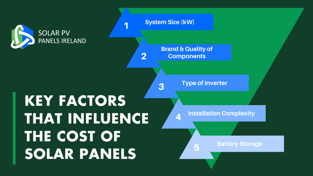 Key Factors That Influence the Cost of solar