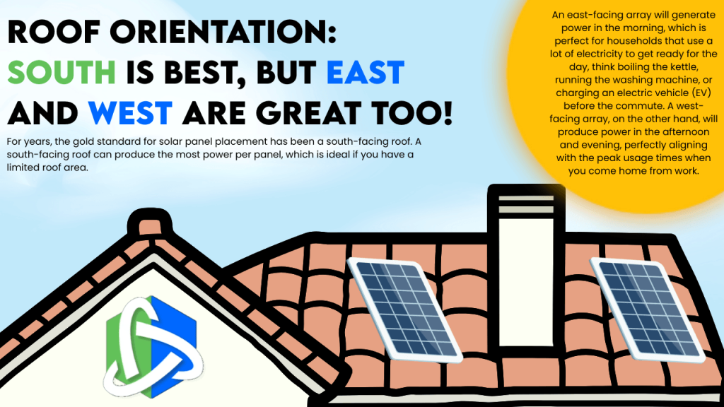 best roof orientation for solar panels