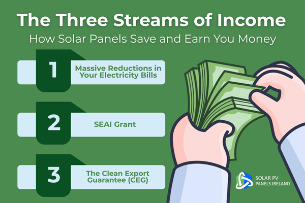 streams of income